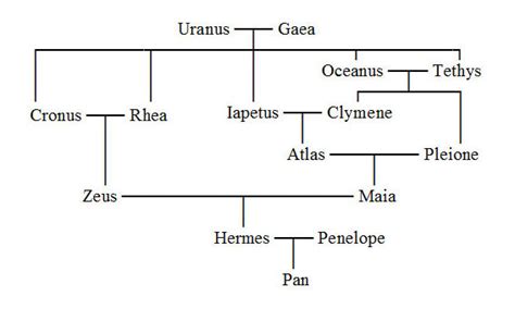 hermes meibe|hermes family tree.